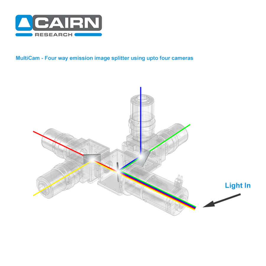 MultiCam products from Cairn Research