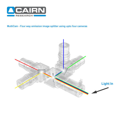 MultiCam products from Cairn Research