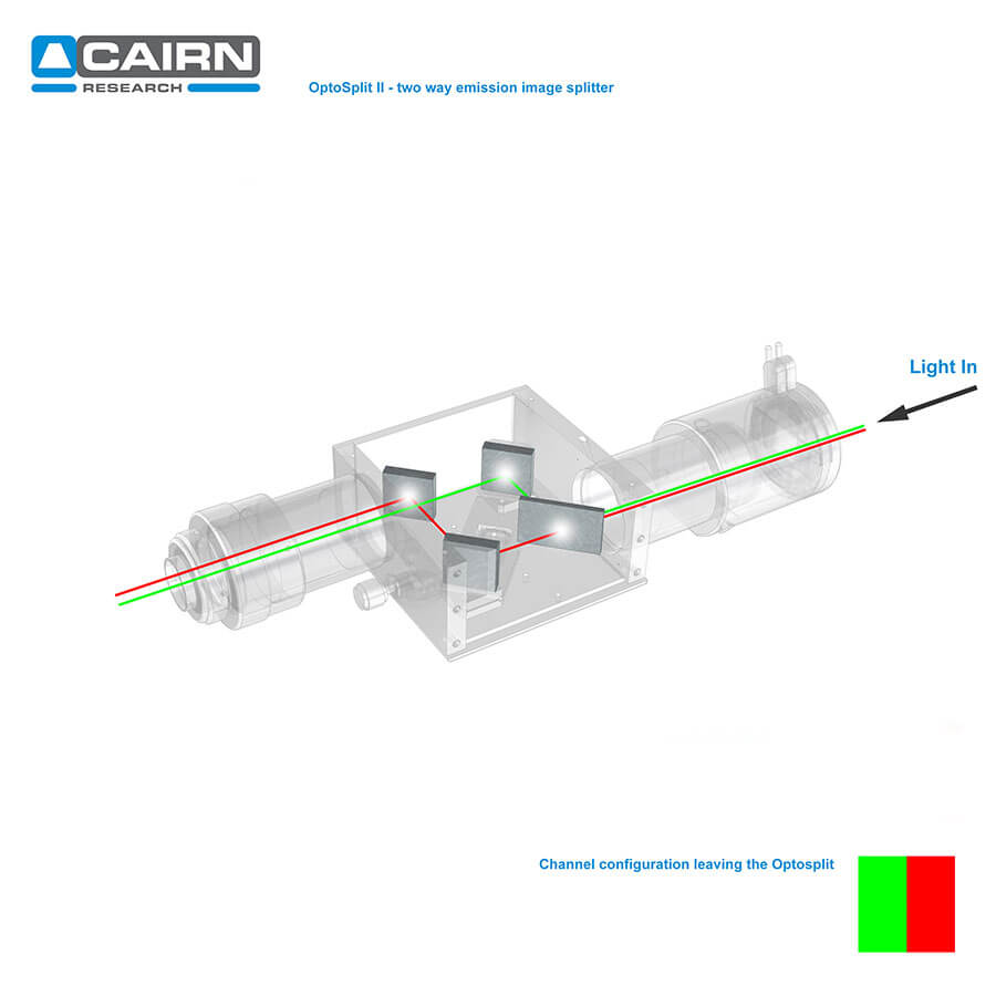 OptoSplit II - Image Splitter from Cairn Research