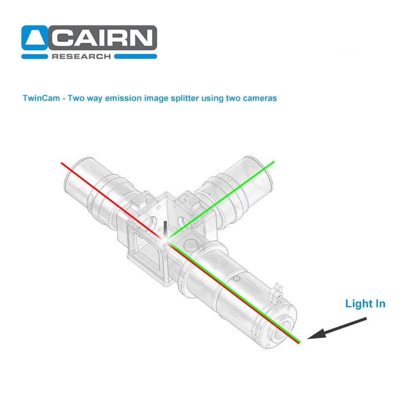 TwinCam - Dual Emission Image Splitter from Cairn Research