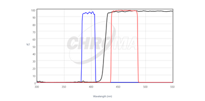 Chroma 49028 ET - DAPI for 395nm Fluorescence Filter Set