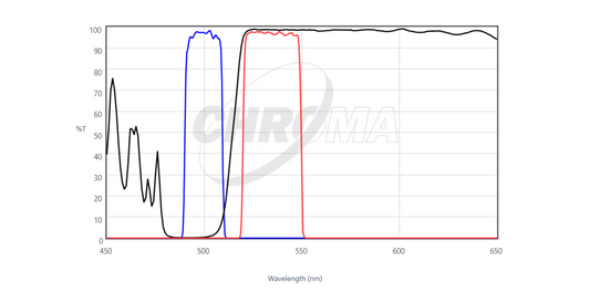 Chroma 49003 ET - EYFP Fluorescence Filter Set