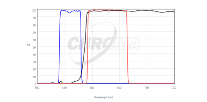 Chroma 49008 ET - mCherry/ Texas Red Fluorescence Filter Set