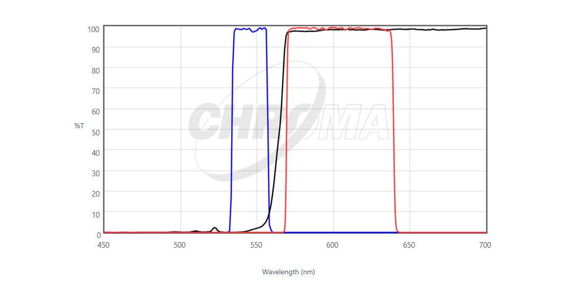 Chroma 49000 ET - DAPI Fluorescence Filter Set