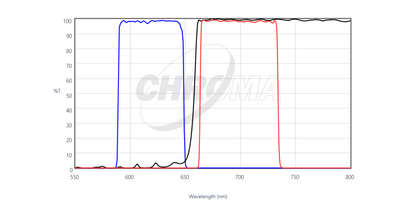 Chroma 49006 ET - Cy5 Fluorescence Filter Set