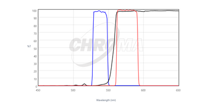 Chroma 49309 ET - Orange#2 FISH Filter Set