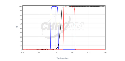 Chroma 49305 ET - Orange#1 FISH Filter Set